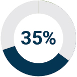 piechart_consolidatedportf.jpg