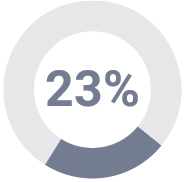 piechart_paymixxtimebasedl.jpg