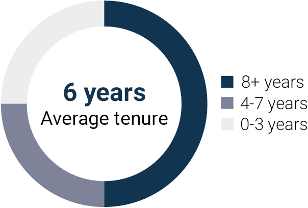 piechart_tenure.jpg