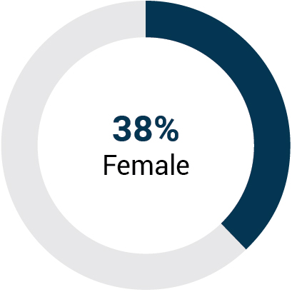 piechart_women.jpg