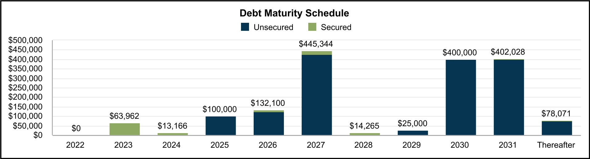 chart-08c6f74334a04840930.jpg