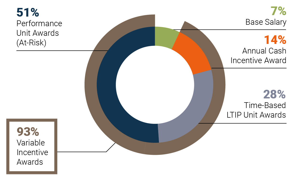 pg40_piechart-ceopaymix.jpg