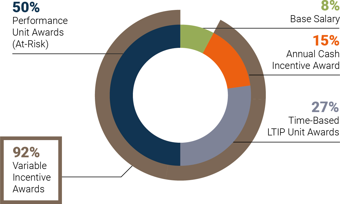 03_426825-1_chart_targettotaldirectcompensation.jpg