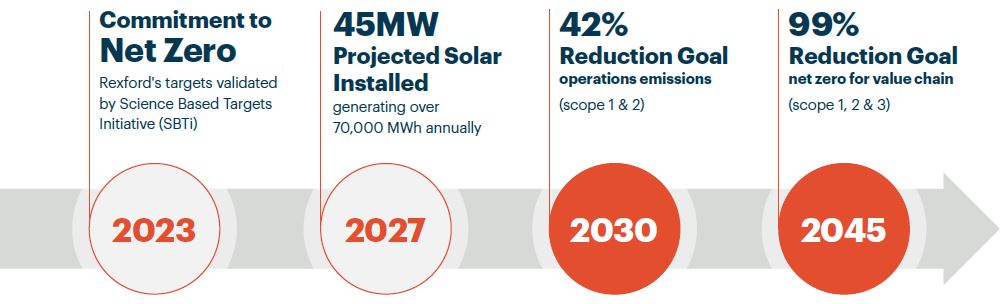 ESG graphic2.jpg