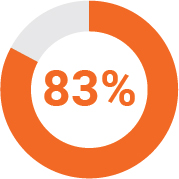 03_426825-1_piechart_shareholder-engagement.jpg