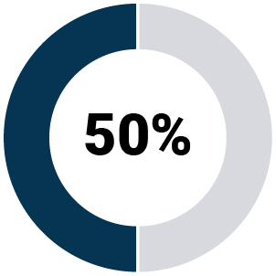 03_PRO013872_bar_2024-metric_cover FFO.jpg